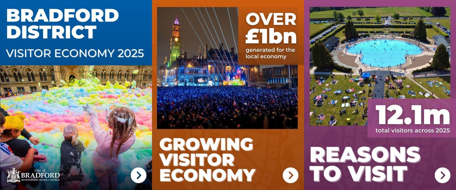 Visitor Economy